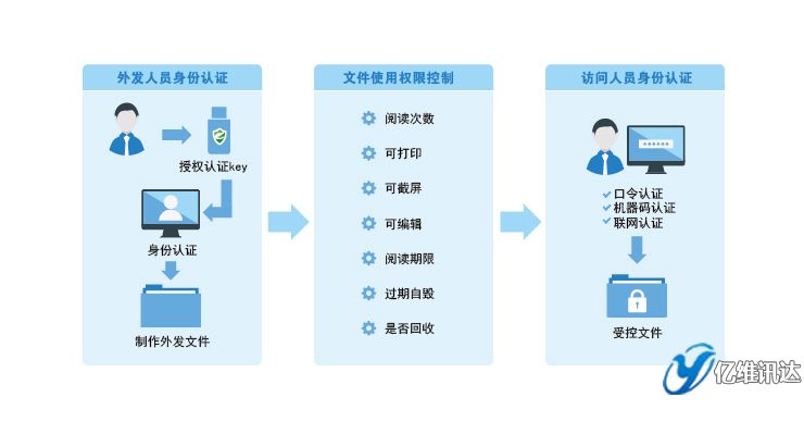 �ęn��l(f��)����