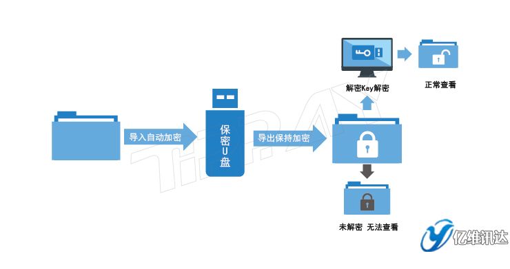 U�P(p��n)����